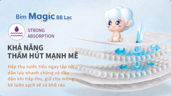 Banner danh muc bim magic